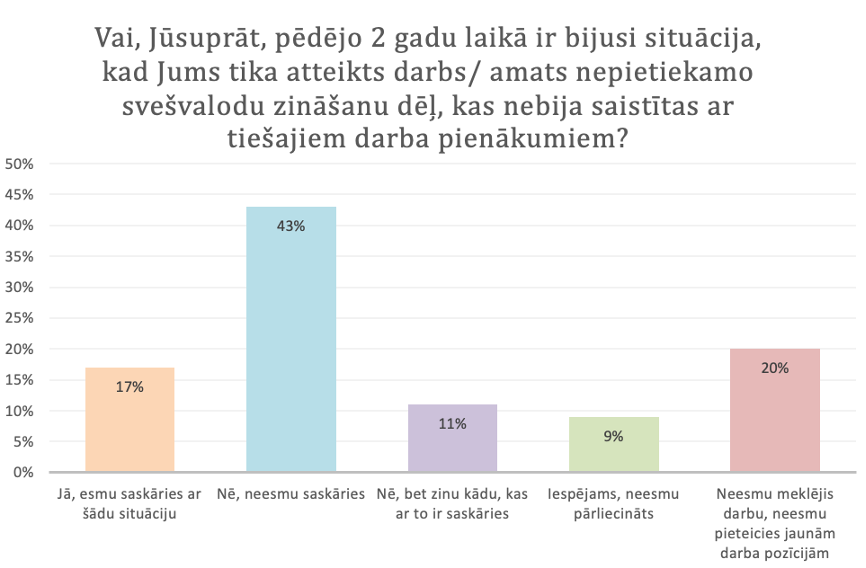 aptauja_svesvalodas