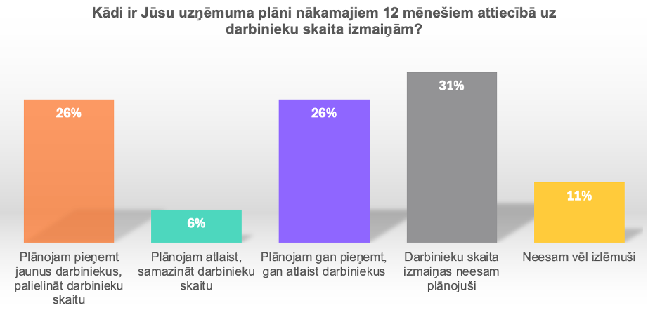 Darba devēju plāni 2025